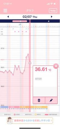 基礎体温グラフを見てください 今日が排卵日ではないですよね 先程お Yahoo 知恵袋