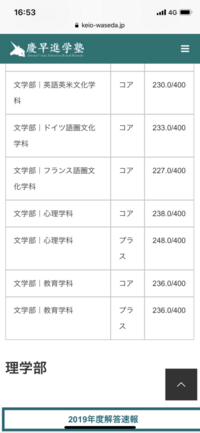 今日学習院の文学部テストでした 過去の合格最低点を調べてみたので Yahoo 知恵袋