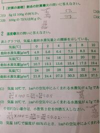 気温24 湿度80 の空気の露点は約何 か という問題です 式と答えを教 Yahoo 知恵袋