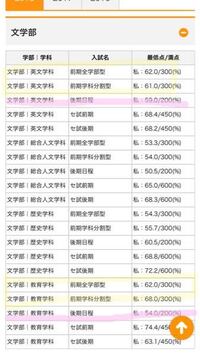 東北学院大学の後期を受けるものです 前期で外部英語利用の文学部教育学 Yahoo 知恵袋