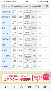 早稲田大学文学部標準化前英語4 5割 国語9割 日本史9割で合格 Yahoo 知恵袋