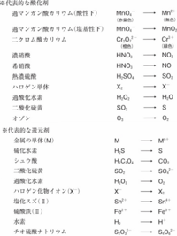 高１です 化学の酸化剤還元剤について質問なんですが 代表的な酸化 Yahoo 知恵袋