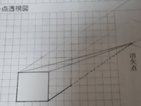 内観パース 一点透視図 の奥行きの寸法は普通は感覚でやるものですか Yahoo 知恵袋