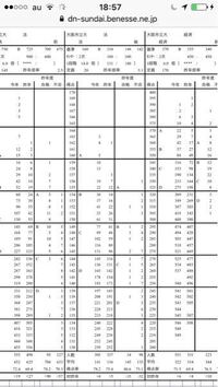 大阪市大法学部後期入試について 市大法後期の配点はセンター１８０ 小論 Yahoo 知恵袋