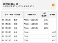 東京理科大学のb日程のweb出願について 東京理科大学のweb出 Yahoo 知恵袋