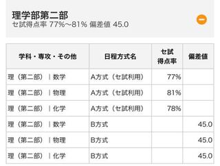 東京理科大学って超難関じゃないですか でもこれ見てたらアレ Yahoo 知恵袋