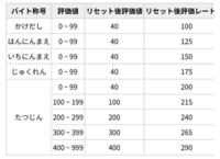 サーモンランでこの前レートがたつじんの510まで行ったのですが 久々にス Yahoo 知恵袋