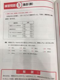 数学 集合 キャロル表とベン図の使い分けについて 集合の問 Yahoo 知恵袋