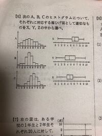 ヒストグラムの問題がわからないです 答えにはヒストグラムの Yahoo 知恵袋