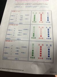 石川潔という名前を旧字体で 鑑定して桑野式内画法の内面なんですが 今年齢が Yahoo 知恵袋