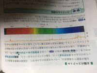 太陽光は連続スペクトルだと思うのですが 蛍光灯は何スペクトルですか 境目 Yahoo 知恵袋
