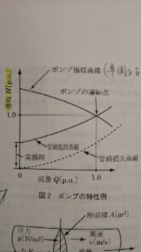 ポンプの運転特性について お尋ねします 実揚程 となる用語がありま Yahoo 知恵袋