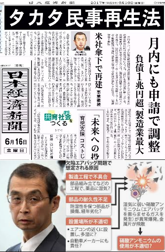 エアバック製造の タカタ株式会社は 民事再生法後にｋｓｓ社に1700億 お金にまつわるお悩みなら 教えて お金の先生 証券編 Yahoo ファイナンス