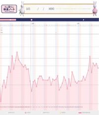 生理予定から遅れて1週間以上たってます 3ヶ月くらい性行為も Yahoo 知恵袋