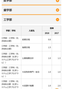 静岡大学と山形大学って理系においてどっちが格上ですか 研究が優れて Yahoo 知恵袋