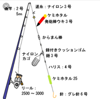 船メバル釣りについて質問です 先週とても上手な青年が 仕掛けの上端に短 Yahoo 知恵袋