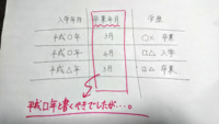 履歴書はやはり手書きの方がよいですか 人事をしている方に 年齢30後半 Yahoo 知恵袋