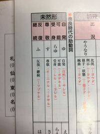 高校一年生の古文の問題です妻の読み方を教えてください 調べてもみつか Yahoo 知恵袋