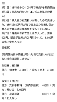 メルカリ ハンドメイド品 の帳簿の書き方について 全くの初心 Yahoo 知恵袋