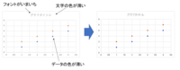 エクセル16でグラフを作成するとデフォルトでは文字や色が薄い Yahoo 知恵袋