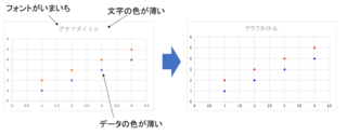 エクセル グラフ 印刷 薄い シモネタ