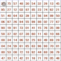 こんな感じの100までの数字がランダムに並んだプリント を作成す Yahoo 知恵袋