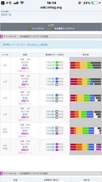 モンハンxxの斬れ味についてなのですが 最初からすでに紫ゲージの剣類に斬 Yahoo 知恵袋