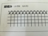 かぎ針の編み方で質問です メリヤス編みの輪編みを編んだものに続け Yahoo 知恵袋