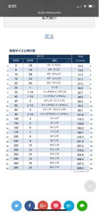 この表で1インチ34mmとありますが なぜですか 教えて 住まいの先生 Yahoo 不動産