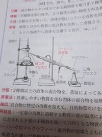 天秤の釣り合い 棒と糸の重さは無視できるものとし ア から カ に はたく重さを求めよ Ppt Download