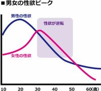 学生 社会人の年の差について 6歳差7歳差8歳差で男が社会人 女が学生 Yahoo 知恵袋