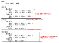 Access2010レポート 改ページ 複数列表示 Line挿入 の設定に Yahoo 知恵袋