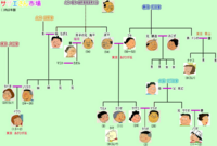 ドナルドダックの家系図 ドナルドダックディズニーのキャラクタードナルドダッ Yahoo 知恵袋