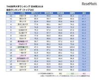 金沢大学はなぜ良い大学と言われるのですか このランキングを Yahoo 知恵袋