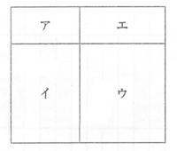 色鉛筆の塗り方のコツを教えて下さい 薄い色を塗ってから 濃い色を塗った方がいい Yahoo 知恵袋