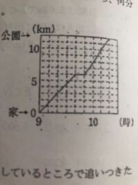 旅人算についての問題です １ A B間は５ ６ｋｍで Cさんとdさん Yahoo 知恵袋