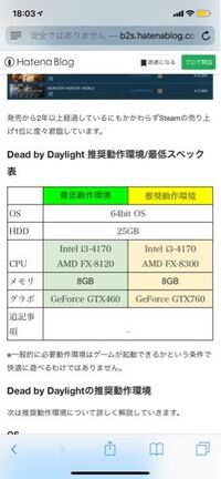 Rustというゲームをやりたいのですが このpcだとスペック的に Yahoo 知恵袋