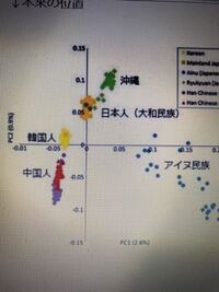 遺伝子とdnaの違いを簡単に教えて下さい 設計図を思い Yahoo 知恵袋