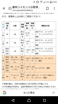 がんばり続ける 醜い 怪物 バスケ 審判 フィットネス テスト 陪審 中止します 発掘する