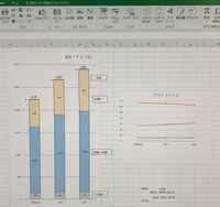 Googleスプレッドシートで3軸 棒グラフ 2 折れ線グラフ 1 設定方法 Yahoo 知恵袋