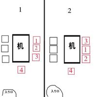 来客のお茶出しで大失敗してトラウマです 初めてお茶出ししたんですが緊張し Yahoo 知恵袋