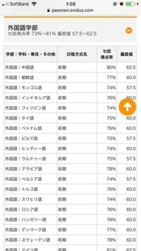 中京大学の偏差値高くないですか パスナビみると中京大学と関西大学立命館 Yahoo 知恵袋