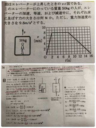 物理のエレベーターの問題です 解答の 人が床に及ぼす力は垂直抗力 Yahoo 知恵袋