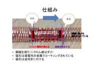 ラビリンスシールの構造は分かるのですが 原理がわかりません Yahoo 知恵袋