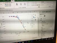 エクセルでの比例のグラフ作成のやり方を教えていただけないでしょうか グラ Yahoo 知恵袋