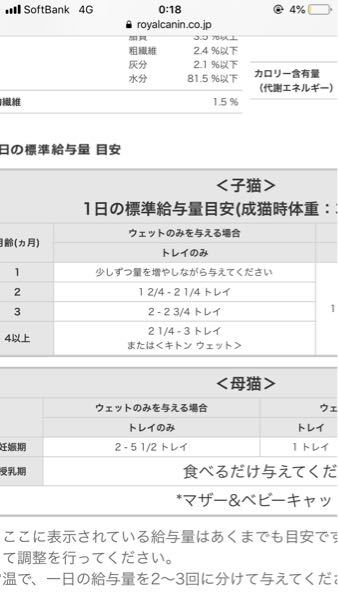 至急！子猫の食事量について。生後1ヶ月半で480gの子猫を飼っています 