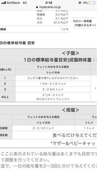 至急 子猫の食事量について 生後1ヶ月半で480gの子猫を飼っています Yahoo 知恵袋