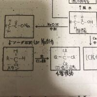 ﾒﾀﾝの製法について酢酸ﾅﾄﾘｳﾑと水酸化ﾅﾄﾘｳﾑ またはｿｰﾀ Yahoo 知恵袋