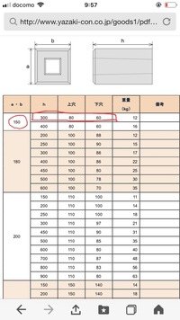 ウッドフェンス用の基礎ブロックについてです 添付写真の150 150 30 Yahoo 知恵袋