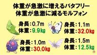 ポケモン嫌いな人いますか ポケモンは消えて欲しいという人でもokで Yahoo 知恵袋